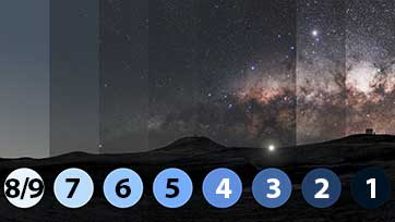 Ilustracja skali Bortle’a